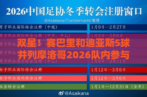 双星！赛巴里和迪亚斯5球并列摩洛哥2026队内参与进球最多