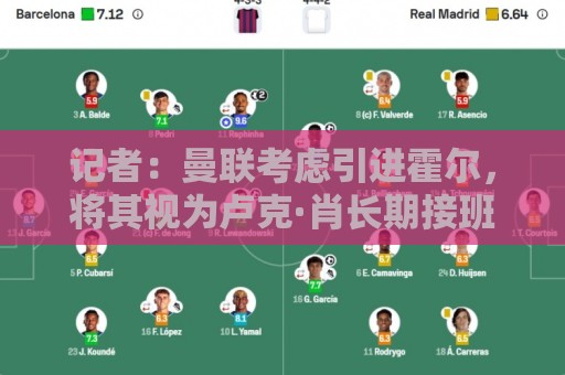记者:曼联考虑引进霍尔,将其视为卢克·肖长期接班人 记者:曼联考虑引进霍尔,将其视为卢克·肖长期接班人